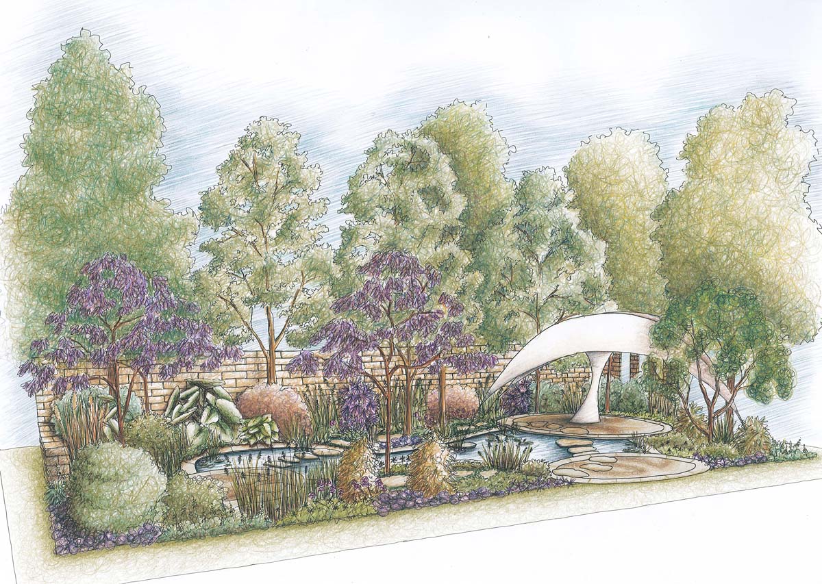 5 Tips To Help You 'Imagine' Your Landscape Ideas – How To Garden Design